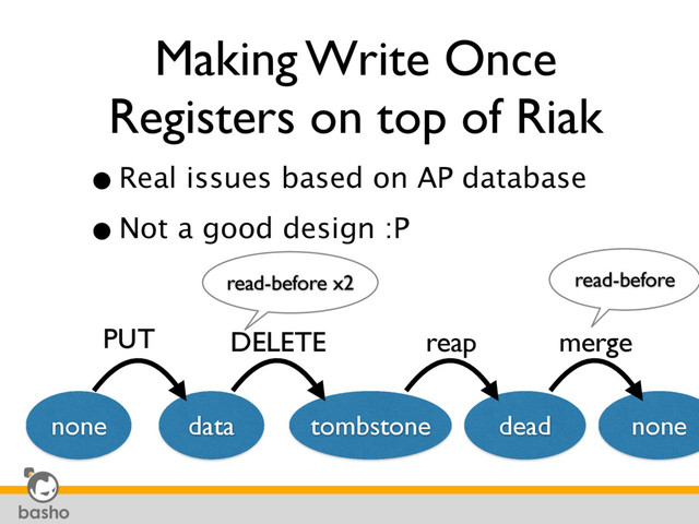 Making Write Once
Registers on top of Riak
•Real issues based on AP database
•Not a good design :P
none data tombstone dead
PUT DELETE reap
read-before x2 read-before
merge
none

