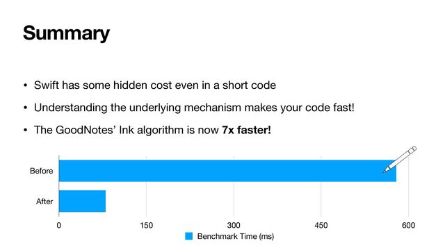 Summary
• Swift has some hidden cost even in a short code

• Understanding the underlying mechanism makes your code fast!

• The GoodNotes’ Ink algorithm is now 7x faster!
Before
After
0 150 300 450 600
Benchmark Time (ms)

