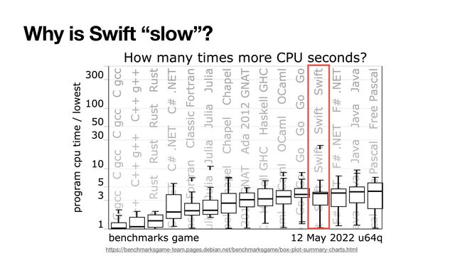 Why is Swift “slow”?
https://benchmarksgame-team.pages.debian.net/benchmarksgame/box-plot-summary-charts.html
