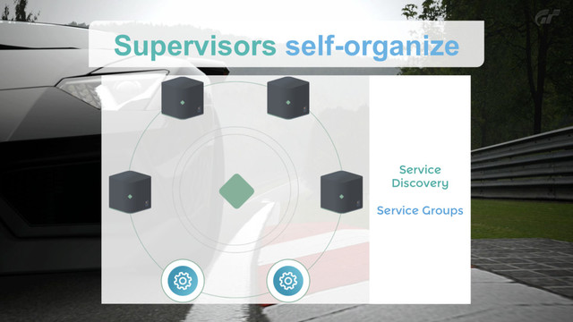 Supervisors self-organize
Service
Discovery

Service Groups
