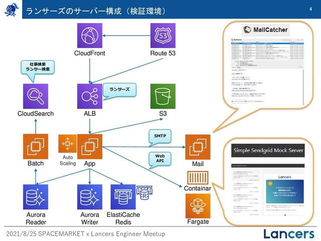 2021/8/25 SPACEMARKET x Lancers Engineer Meetup
4
ランサーズのサーバー構成（検証環境）
EC2
instance
CloudSearch
CloudFront Route 53
ALB
Auto
Scaling App
S3
Aurora
Reader
Aurora
Writer
Mail
ElastiCache
Redis
仕事検索
ランサー検索
ランサーズ
Batch
SMTP
Web
API
Containar
Fargate
