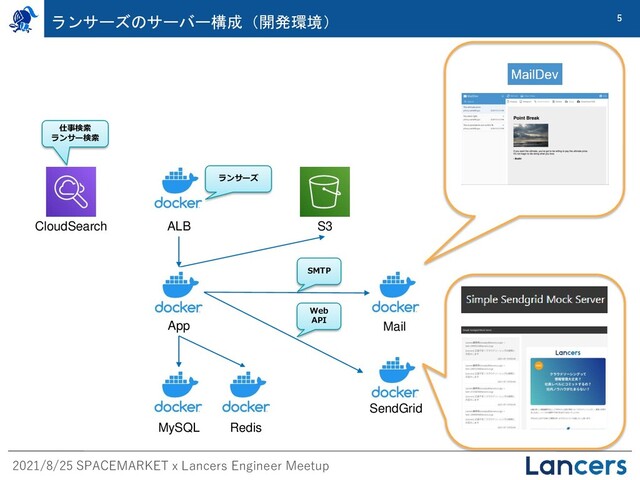 2021/8/25 SPACEMARKET x Lancers Engineer Meetup
5
ランサーズのサーバー構成（開発環境）
EC2
instance
CloudSearch ALB
App
S3
MySQL
Mail
Redis
仕事検索
ランサー検索
ランサーズ
SMTP
Web
API
SendGrid
