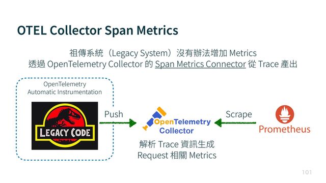 OTEL Collector Span Metrics

祖傳系統（Legacy System）沒有辦法增加 Metrics


透過 OpenTelemetry Collector 的 Span Metrics Connector 從 Trace 產出
OpenTelemetry


Automatic Instrumentation
解析 Trace 資訊⽣成


Request 相關 Metrics
Scrape
Push
