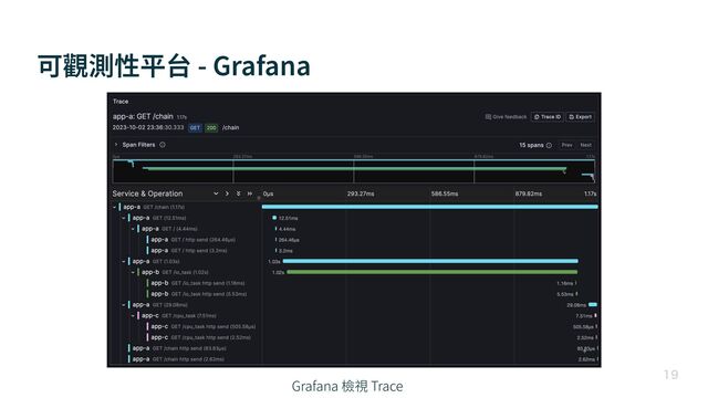 可觀測性平台 - Grafana

Grafana 檢視 Trace
