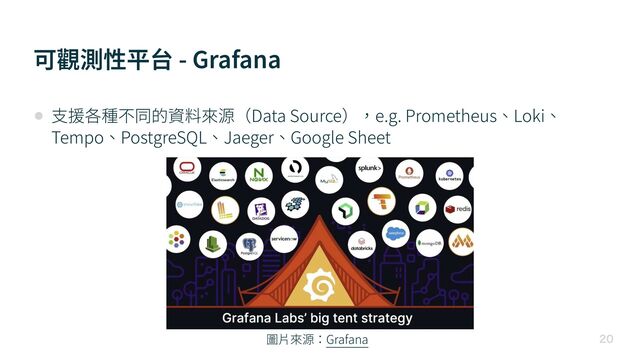 可觀測性平台 - Grafana

• ⽀援各種不同的資料來源（Data Source），e.g. Prometheus、Loki、
Tempo、PostgreSQL、Jaeger、Google Sheet
圖⽚來源：Grafana
