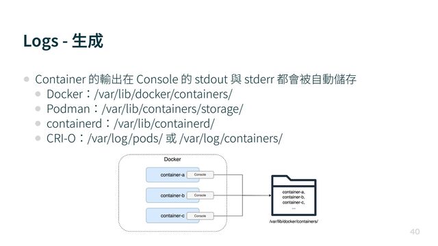 Logs - ⽣成

• Container 的輸出在 Console 的 stdout 與 stderr 都會被⾃動儲存


• Docker：/var/lib/docker/containers/


• Podman：/var/lib/containers/storage/


• containerd：/var/lib/containerd/


• CRI-O：/var/log/pods/ 或 /var/log/containers/
