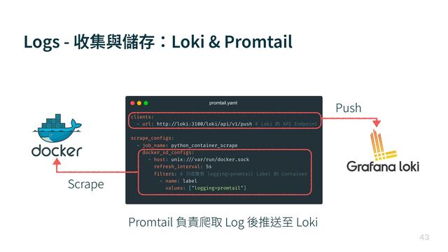 Logs - 收集與儲存：Loki & Promtail

Push
Scrape
Promtail 負責爬取 Log 後推送⾄ Loki
