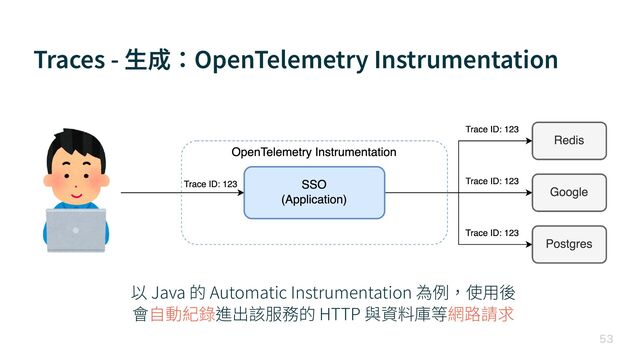 Traces - ⽣成：OpenTelemetry Instrumentation

以 Java 的 Automatic Instrumentation 為例，使⽤後


會⾃動紀錄進出該服務的 HTTP 與資料庫等網路請求
