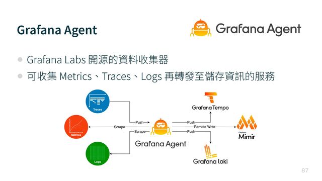 Grafana Agent

• Grafana Labs 開源的資料收集器


• 可收集 Metrics、Traces、Logs 再轉發⾄儲存資訊的服務

