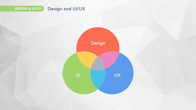 Design and UI/UX
DESIGN & UI/UX
Design
UI UX
