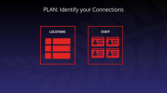 PLAN: Identify your Connections
 
 
STAFF
LOCATIONS
