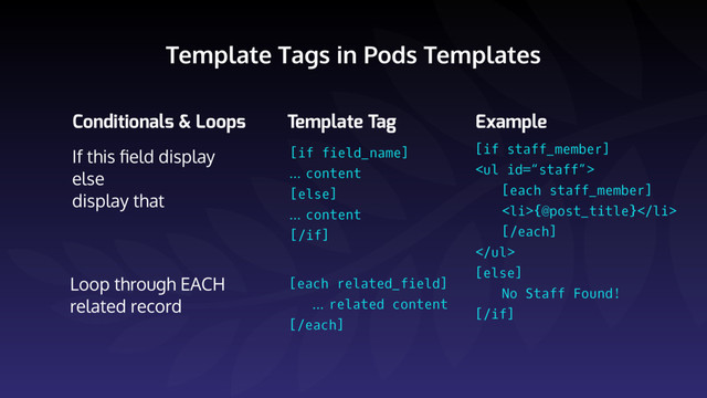 Template Tags in Pods Templates
If this ﬁeld display
else
display that
Conditionals & Loops Template Tag
[if field_name] 
… content 
[else]
… content 
[/if]
Loop through EACH
related record
[each related_field]
… related content
[/each]
[if staff_member] 
<ul>
[each staff_member]
<li>{@post_title}</li>
[/each]
</ul>
[else]
No Staff Found!
[/if]
Example

