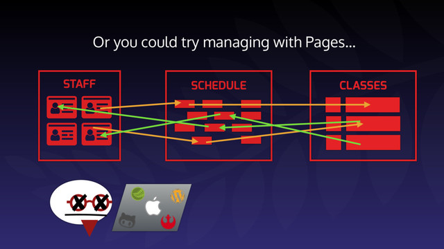 Or you could try managing with Pages…
 
 
STAFF SCHEDULE CLASSES
