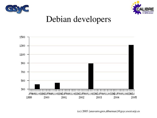 (cc) 2005 {anavarro,grex,dibarman}@gsyc.escet.urjc.es
Debian developers
