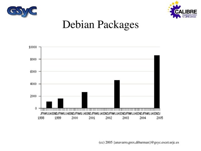 (cc) 2005 {anavarro,grex,dibarman}@gsyc.escet.urjc.es
Debian Packages
