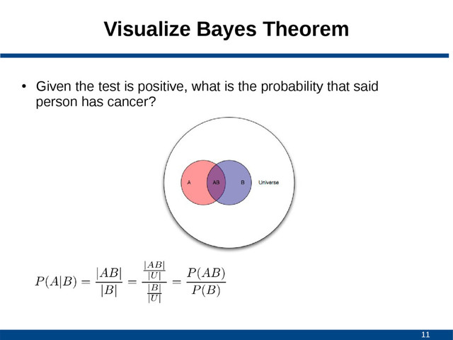 11
Visualize Bayes Theorem
●
Given the test is positive, what is the probability that said
person has cancer?
