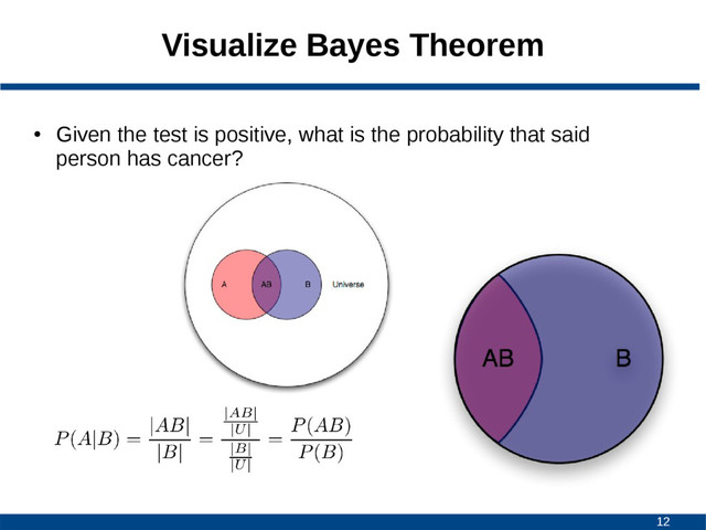 12
Visualize Bayes Theorem
●
Given the test is positive, what is the probability that said
person has cancer?
