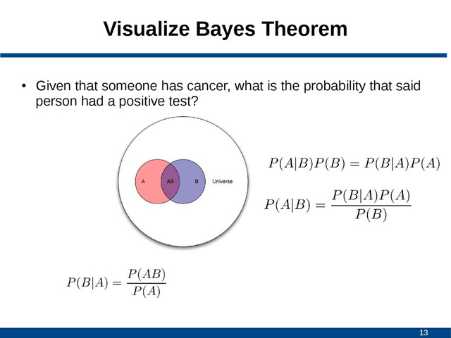 13
Visualize Bayes Theorem
●
Given that someone has cancer, what is the probability that said
person had a positive test?
