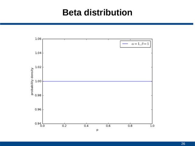 26
Beta distribution
