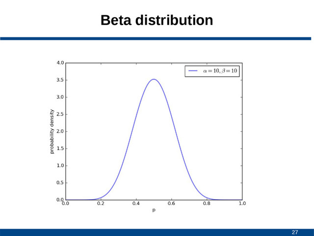 27
Beta distribution
