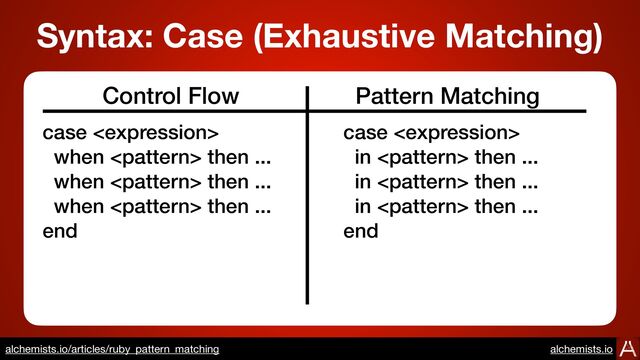 case 


when  then ...


when  then ...


when  then ...


end
case 


in  then ...


in  then ...


in  then ...


end
Control Flow Pattern Matching
Syntax: Case (Exhaustive Matching)
https://www.alchemists.io/articles/ruby_pattern_matching
