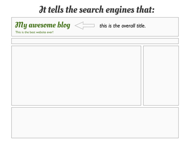 It tells the search engines that:
My awesome blog
This is the best website ever!
this is the overall title.
