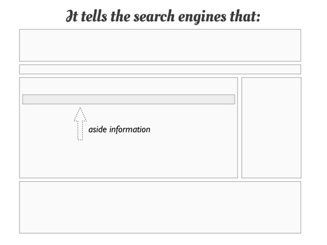 It tells the search engines that:
aside information
