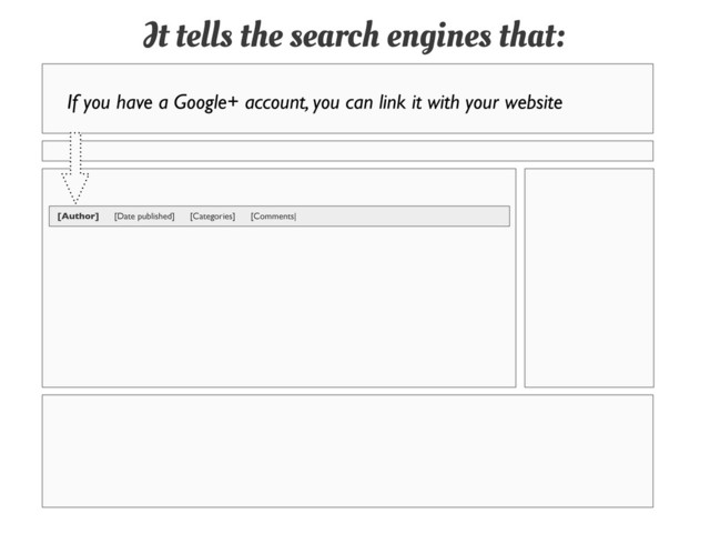 It tells the search engines that:
If you have a Google+ account, you can link it with your website
[Author] [Date published] [Categories] [Comments|
