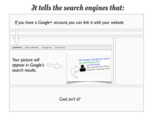 It tells the search engines that:
If you have a Google+ account, you can link it with your website
[Author] [Date published] [Categories] [Comments|
Your picture will
appear in Google‘s
search results.
Cool, isn‘t it?
