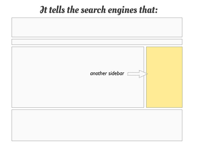 It tells the search engines that:
another sidebar
