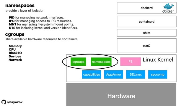 @hayorov
Hardware
cgroups namespaces
capabilities AppArmor SELinux seccomp
FS
Hardware
Linux Kernel
runC
shim
containerd
dockerd
namespaces
provide a layer of isolation 
PID for managing network interfaces.
IPC for managing access to IPC resources.
MNT for managing filesystem mount points.
UTS for isolating kernel and version identifiers.
cgroups
share available hardware resources to containers 
 
Memory
CPU
Block IO
Devices
Network
