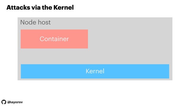 @hayorov
Attacks via the Kernel
Kernel
Container
Node host
