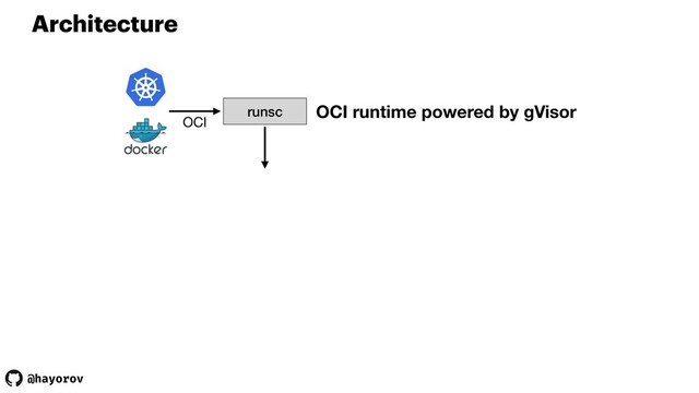 @hayorov
Architecture
runsc OCI runtime powered by gVisor
OCI
