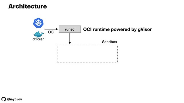 @hayorov
Sandbox
Architecture
runsc OCI runtime powered by gVisor
OCI
