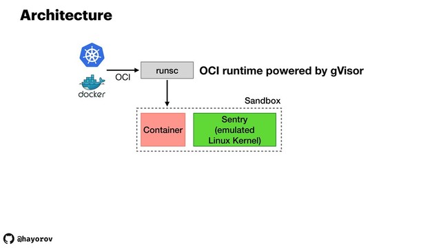 @hayorov
Sandbox
Architecture
Container
Sentry
(emulated
Linux Kernel)
runsc OCI runtime powered by gVisor
OCI

