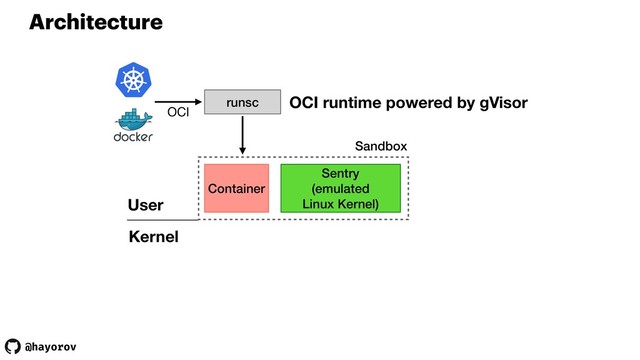 @hayorov
Sandbox
Architecture
Container
Sentry
(emulated
Linux Kernel)
runsc
User
Kernel
OCI runtime powered by gVisor
OCI
