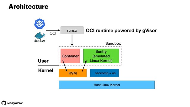 @hayorov
Sandbox
Architecture
Container
Sentry
(emulated
Linux Kernel)
KVM seccomp + ns
Host Linux Kernel
runsc
User
Kernel
OCI runtime powered by gVisor
OCI
