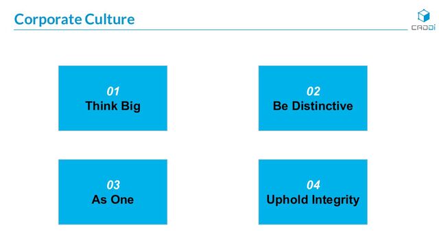 Corporate Culture
01
Think Big
02
Be Distinctive
03
As One
04
Uphold Integrity
