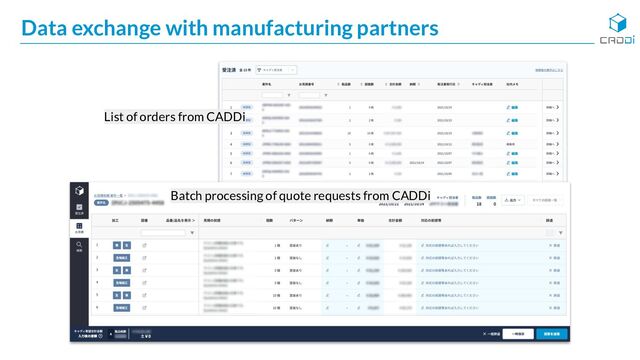 Data exchange with manufacturing partners
List of orders from CADDi
Batch processing of quote requests from CADDi

