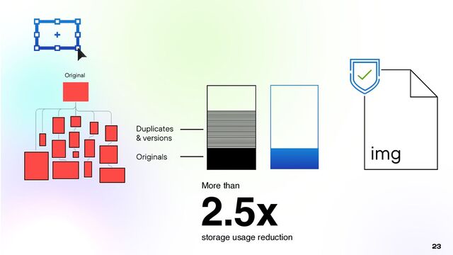 23
More than
2.5x
storage usage reduction
