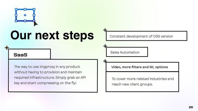 25
Our next steps
SaaS
Video, more
fi
lters and ML options
Sales Automation
Constant development of OSS version
The way to use imgproxy in any product
without having to provision and maintain
required infrastructure. Simply grab an API
key and start compressing on the fly!


To cover more related industries and
reach new client groups.
