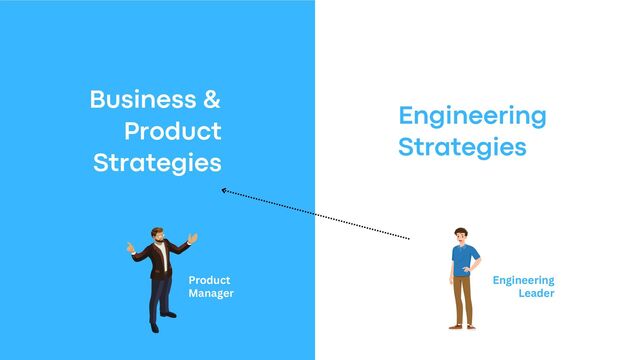 Business &
Product
Strategies
Engineering
Strategies
Product
Manager
Engineering
Leader
