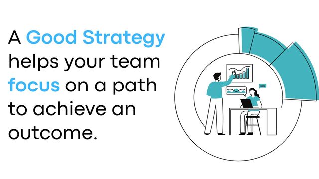 A Good Strategy
helps your team
focus on a path
to achieve an
outcome.
