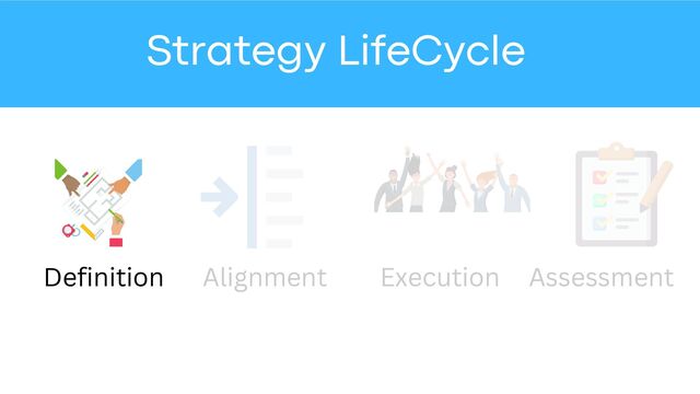 Strategy LifeCycle
Definition Alignment Execution Assessment
