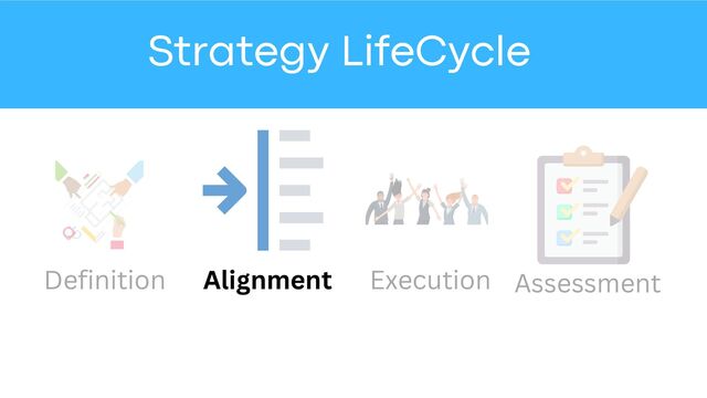 Strategy LifeCycle
Definition Alignment Execution Assessment
Strategy LifeCycle
