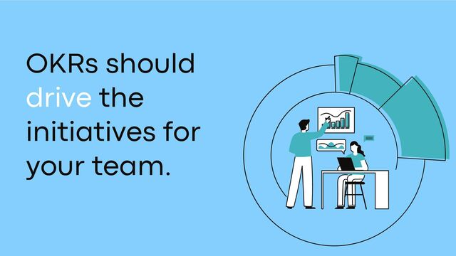 OKRs should
drive the
initiatives for
your team.
