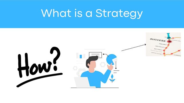 What is a Strategy
