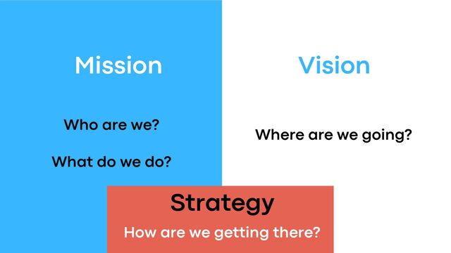 Mission Vision
Who are we?
What do we do?
Where are we going?
Strategy
How are we getting there?
