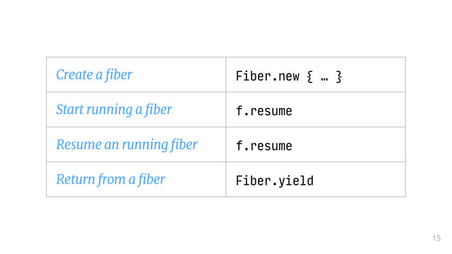 15
Create a fiber Fiber.new { … }
Start running a fiber f.resume
Resume an running fiber f.resume
Return from a fiber Fiber.yield
