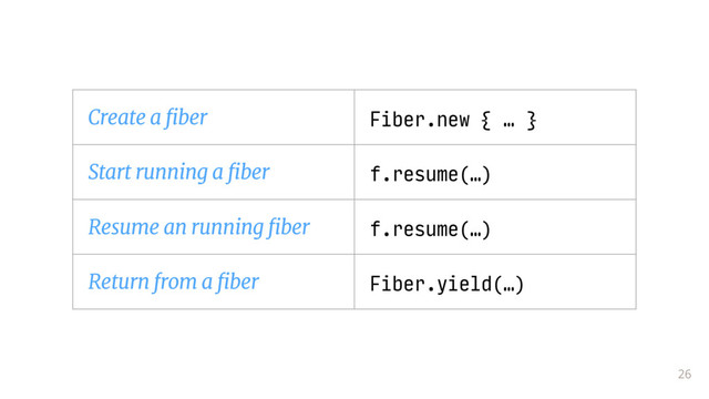 26
Create a fiber Fiber.new { … }
Start running a fiber f.resume(…)
Resume an running fiber f.resume(…)
Return from a fiber Fiber.yield(…)

